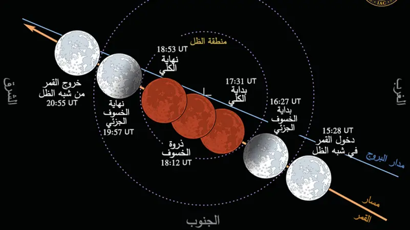 مواعيد خسوف القمر المرتقب بالدول العربية